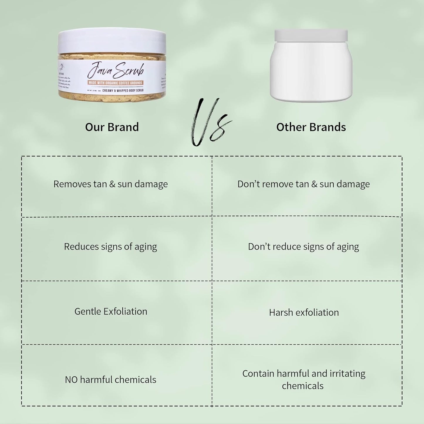 Handcrafted Coffee Body Scrub