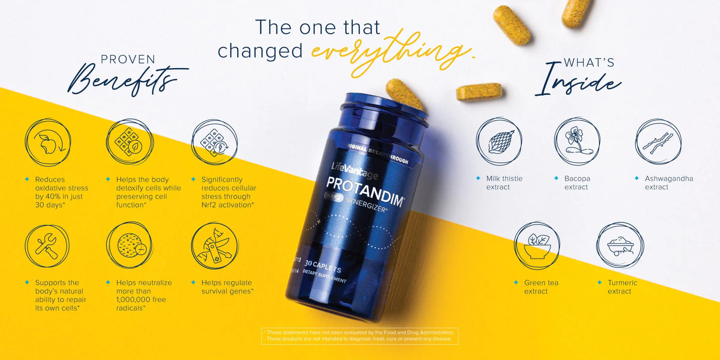 Protandim® Nrf2 Synergizer®